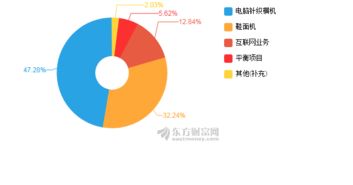 慈星股份2018年上半年業(yè)績(jī)解析 凈利潤(rùn)下滑22.75%，技術(shù)推廣服務(wù)成新焦點(diǎn)
